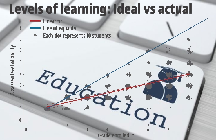 Ways to improve Indian education system b